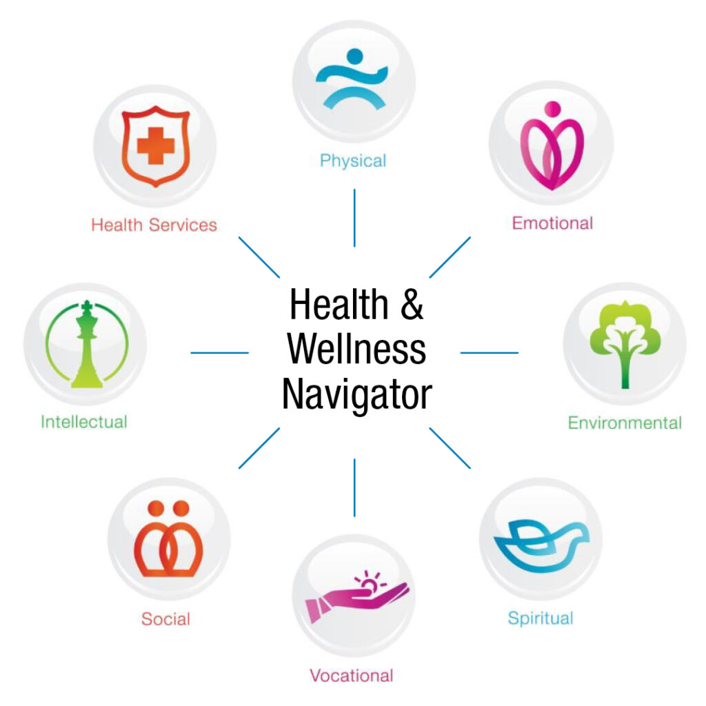 Logo. The words Health and Wellness Navigator with badges around the statement saying physical, emotional, environmental, spiritual, vocational, social, intellectual, health services